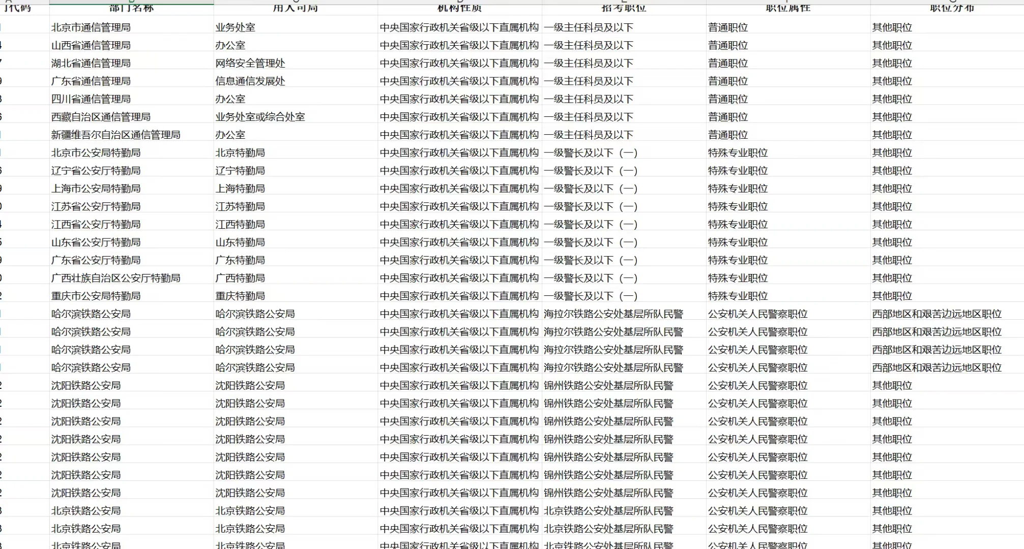 2026年度考试录用公务员招考简章已出