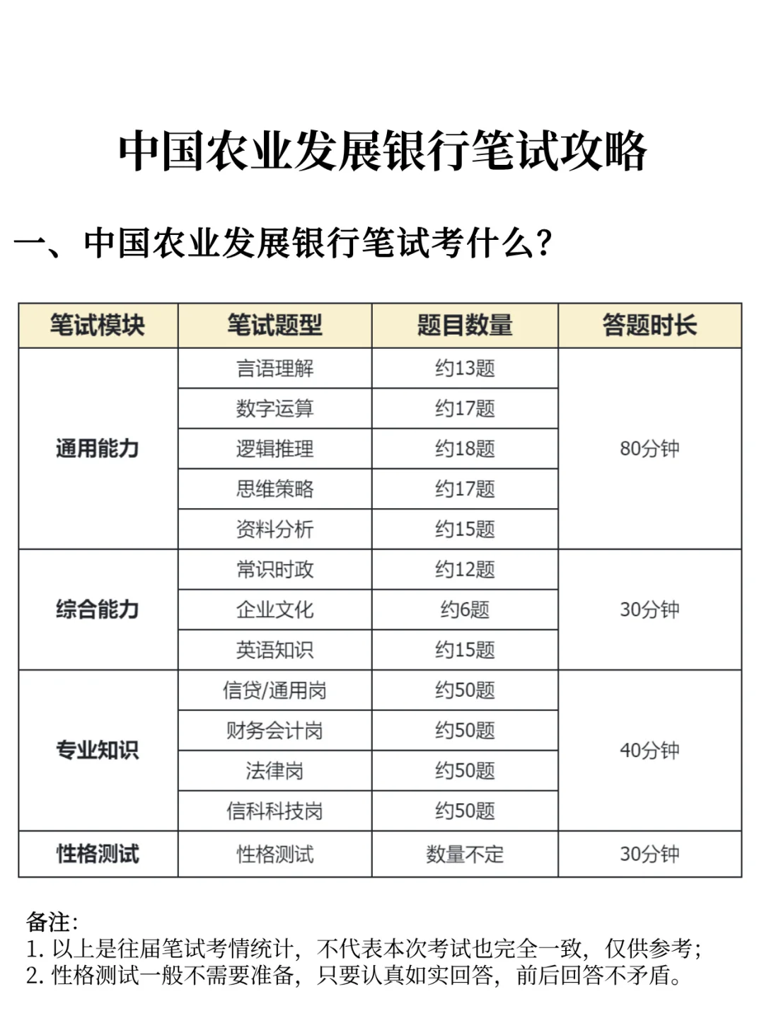 2026中国农业发展银行秋招笔试攻略