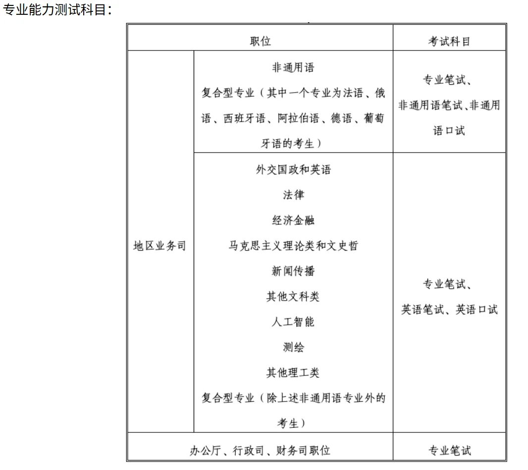 2026年外交部国考岗位解析