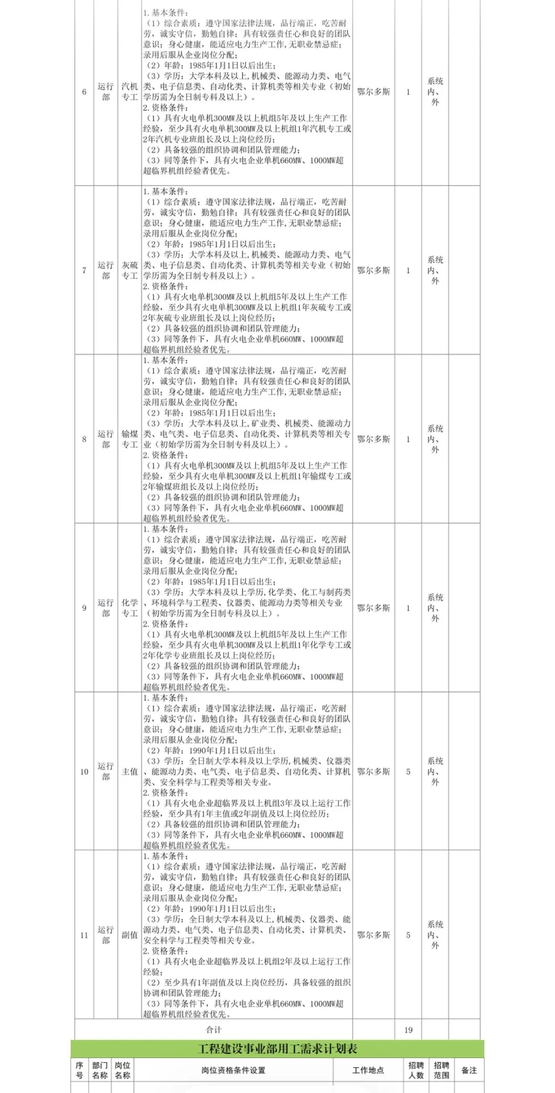 内蒙古能源集团公开选聘110人