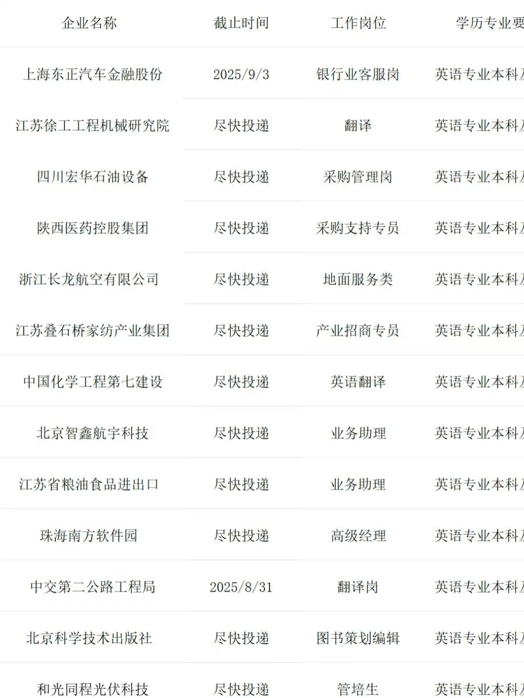 英语专业可以进的央国企来了！