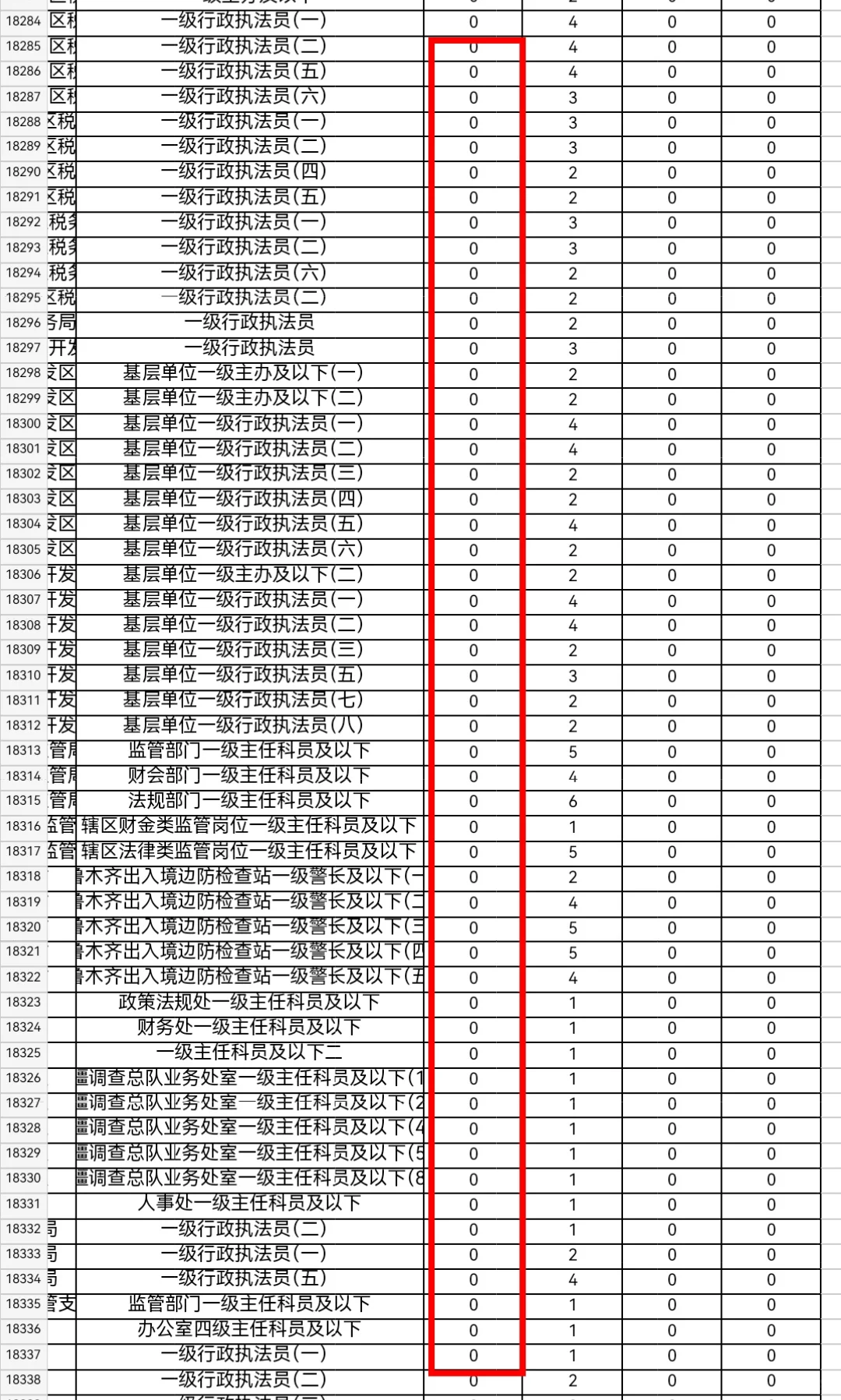 🔥国考零人报考岗位，你们不冲我可冲啦