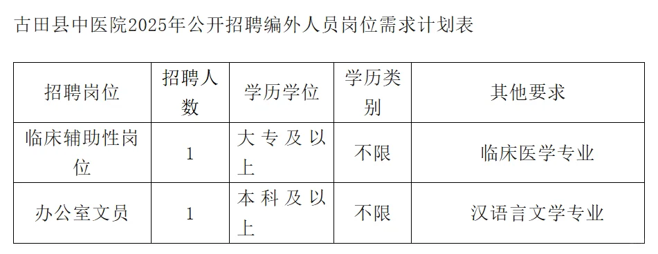 办公室文员！宁德古田县，中医院招聘！