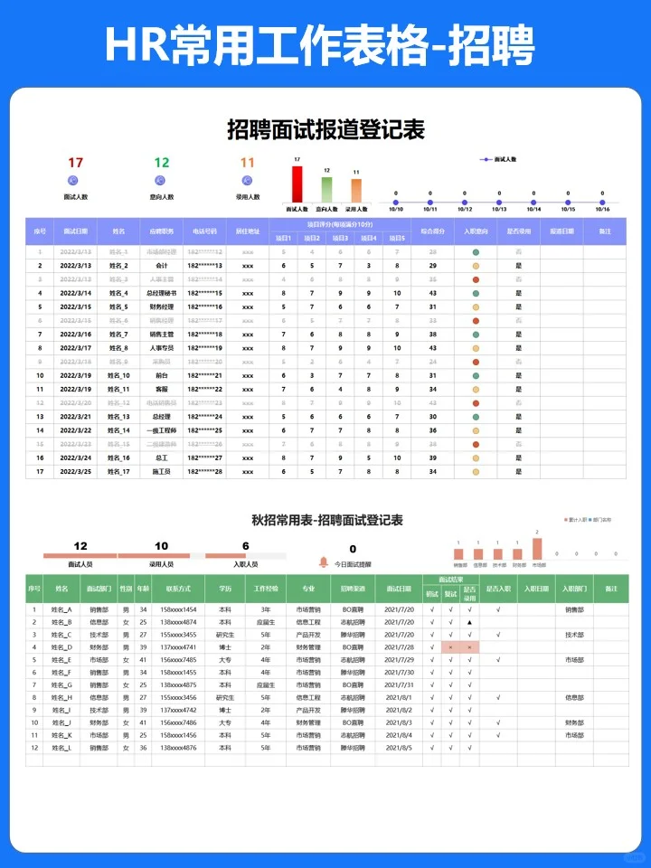 🎯 精准招~聘｜用数据找到合适的人