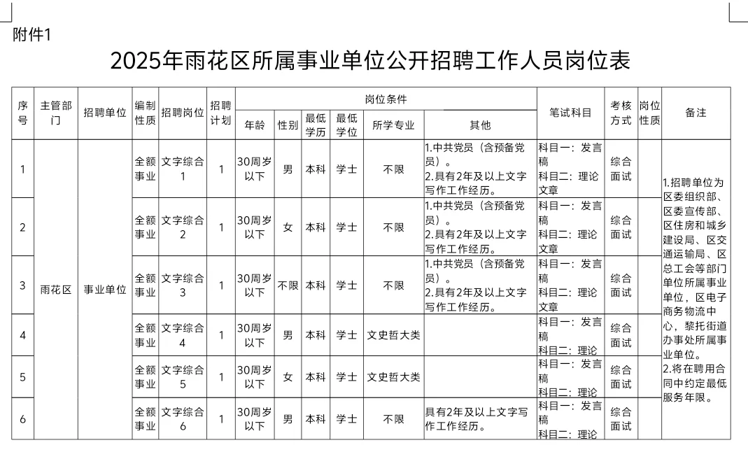 11月8日笔试！长沙雨花区事业单位招32人