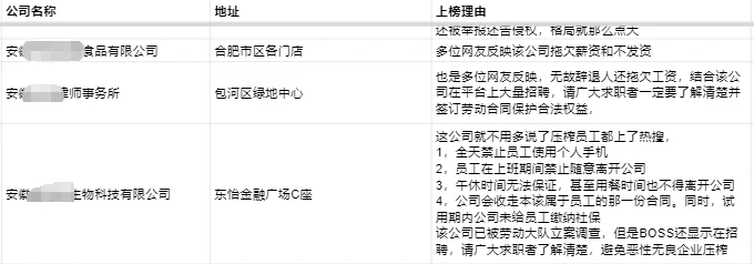 9月份新一期的坑货公司