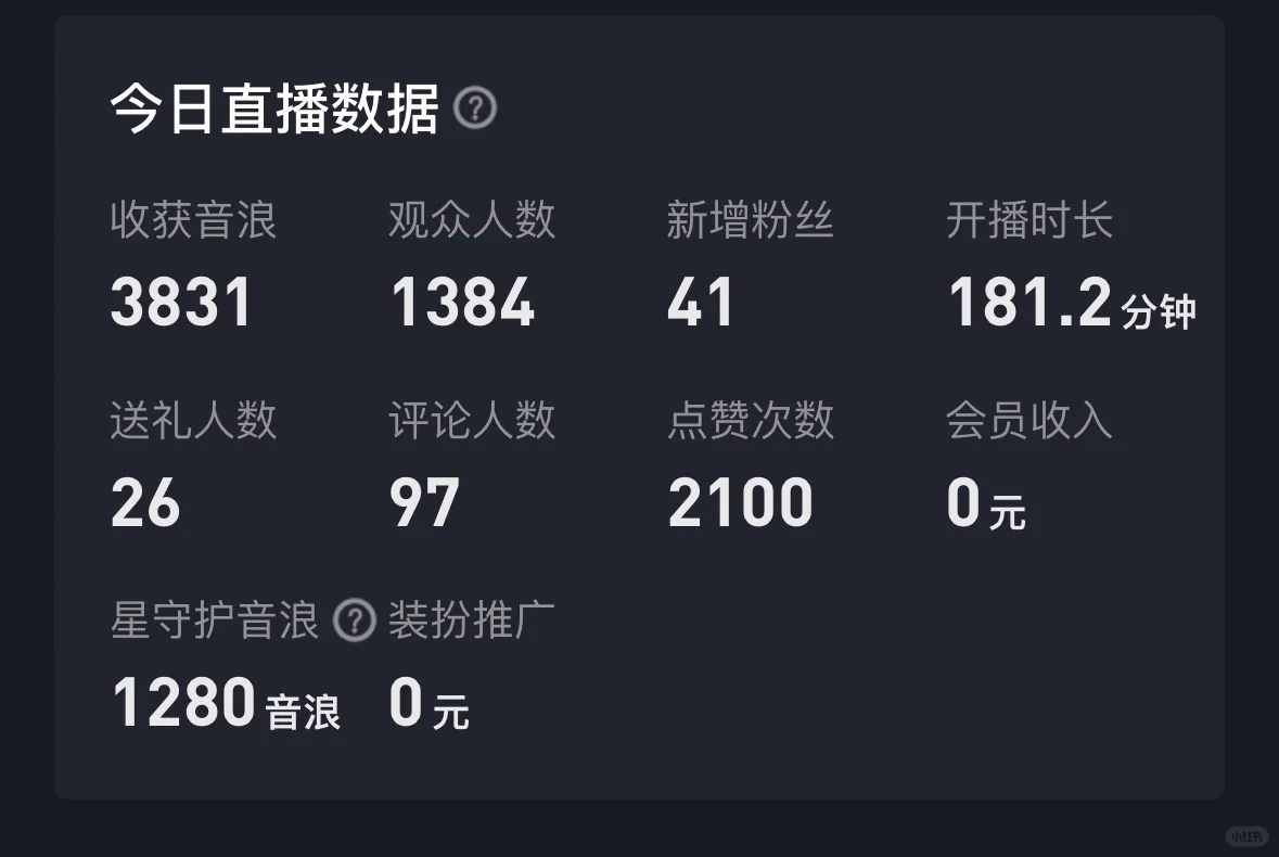 新人直播第二天 谁能帮忙看看数据