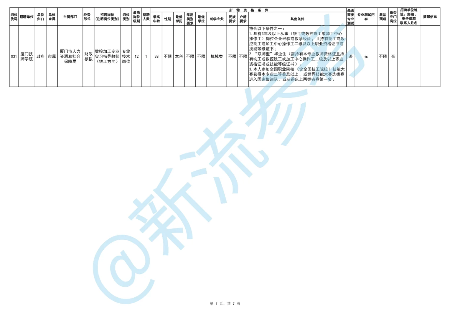 厦门技师学院岗位情况
