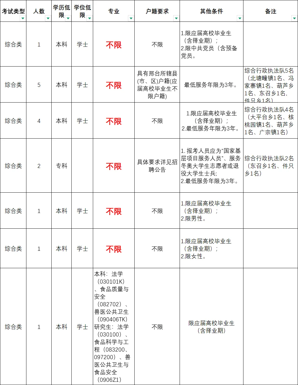 河北事业编又缺人啦！不限专业