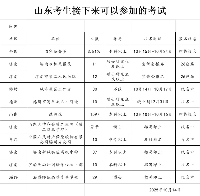 山东考生接下来可以参加的考试【10.14】