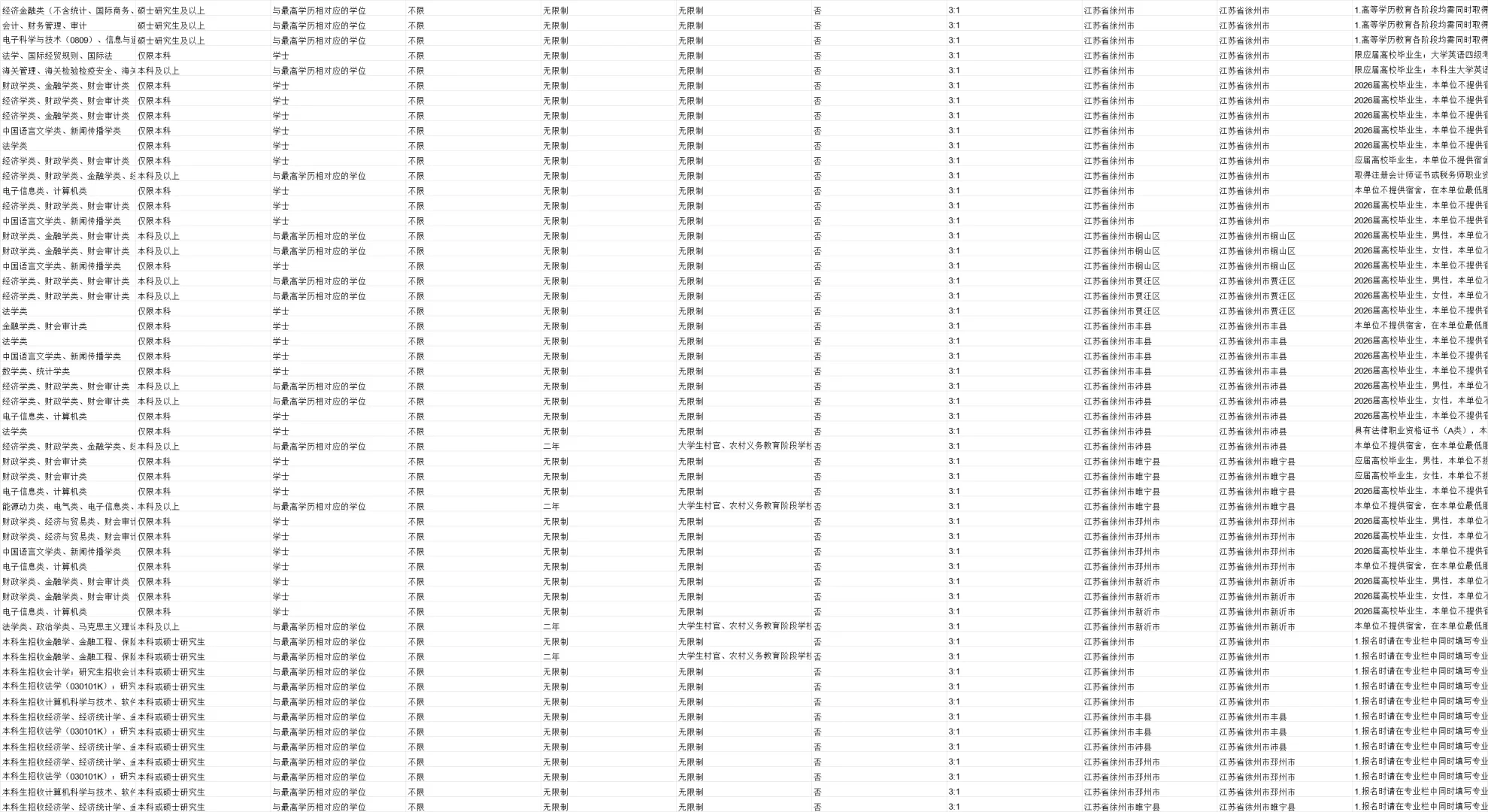 国考徐州岗位表，招108人