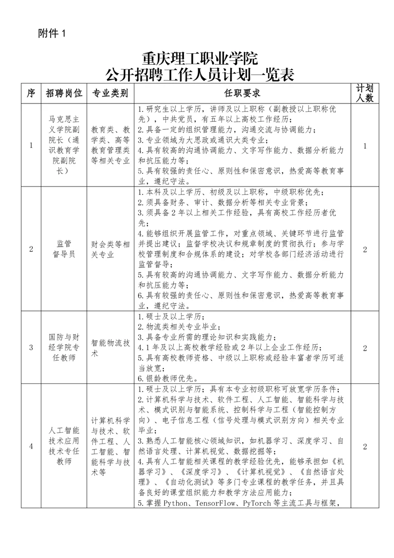 重庆理工职业学院招聘23人！！