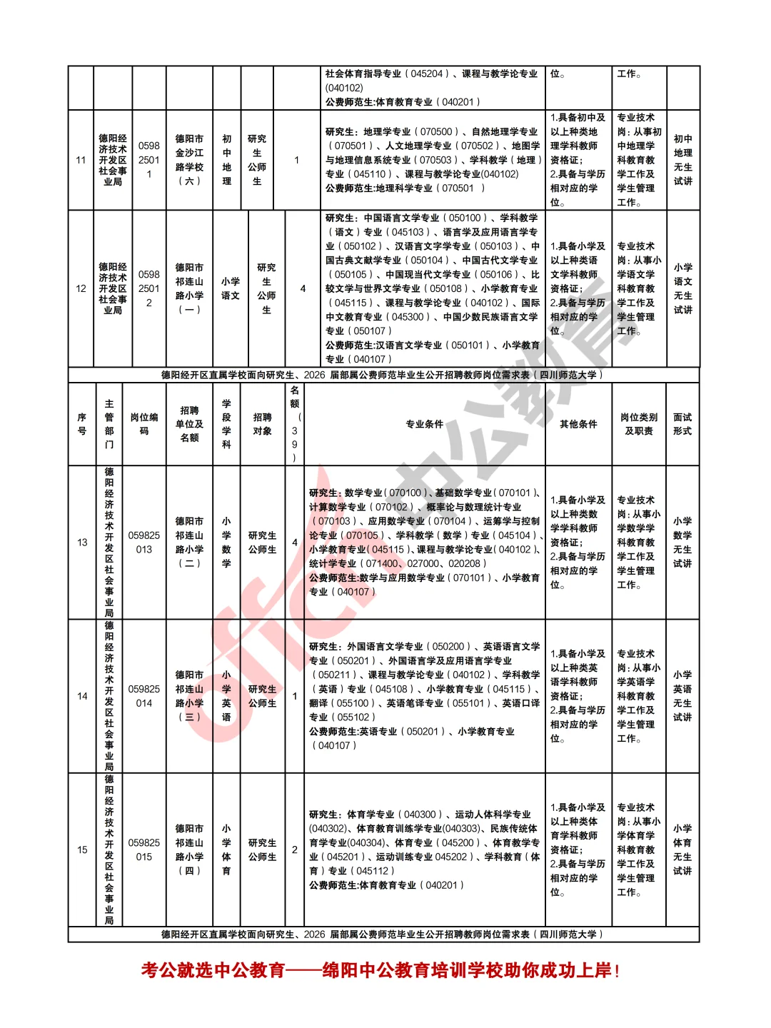 德阳经开区公办学校考核招聘教师47人