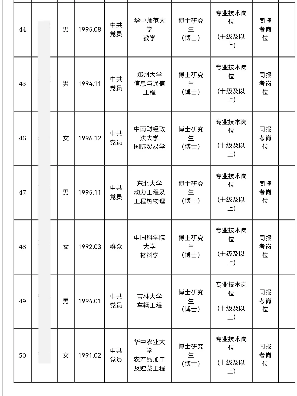 河南工业大学丨2025年公开招聘拟聘50名博士