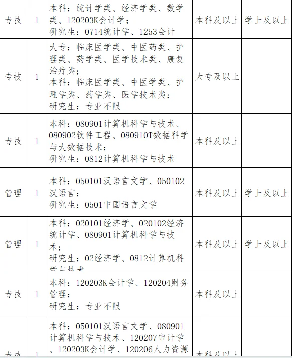 安徽这是招的啥啊😨招这么多‼️