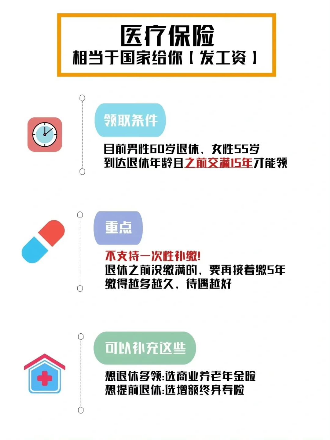 一张图秒懂五险一金