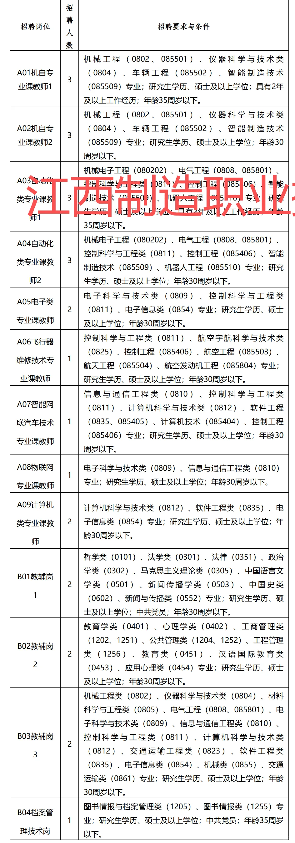 高校招聘信息分享10.7