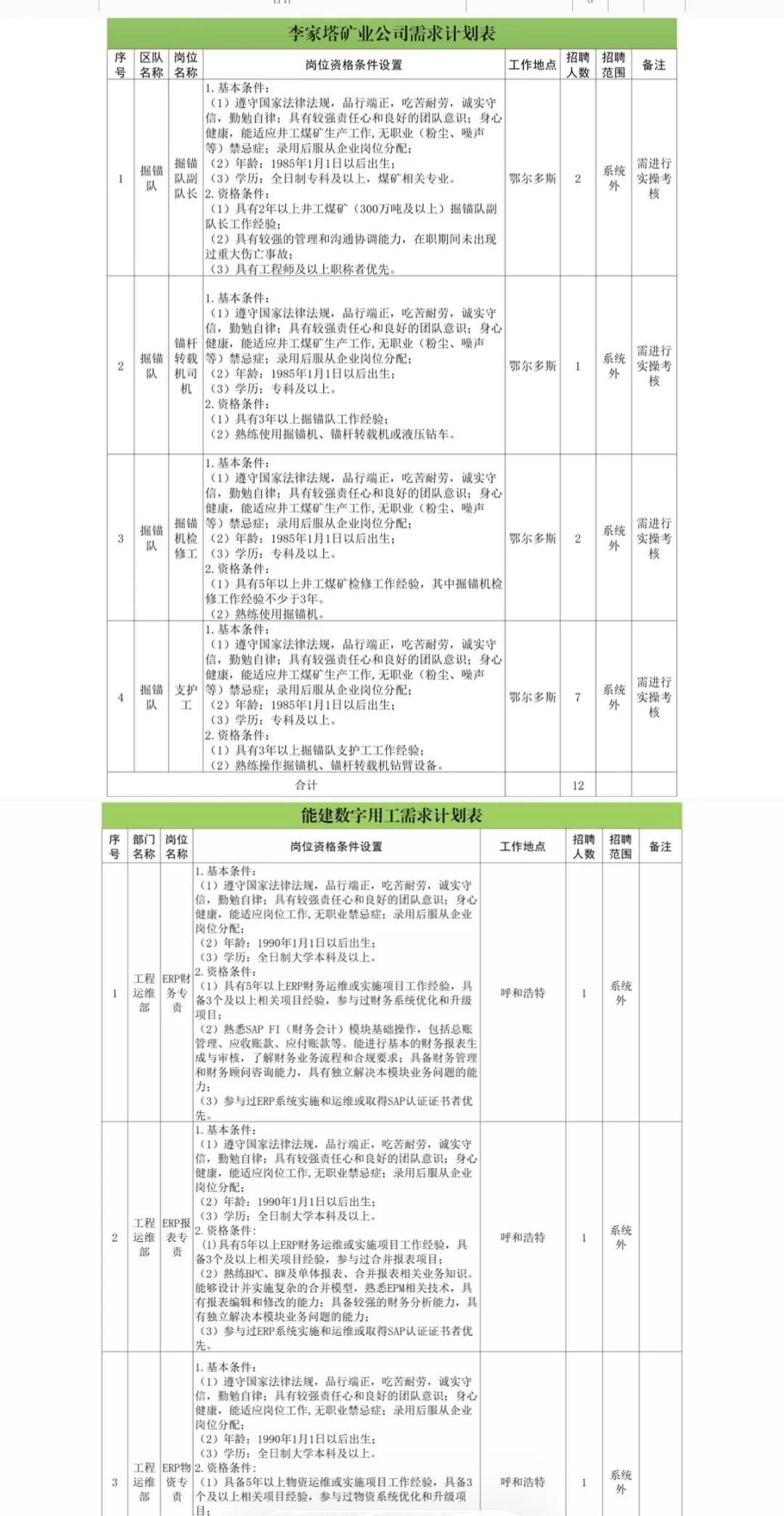 内蒙古能源集团公开选聘110人