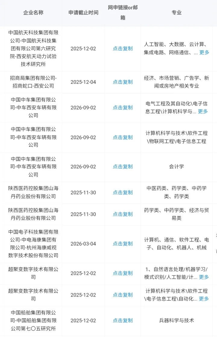 西安秋招一定要去的央国企！