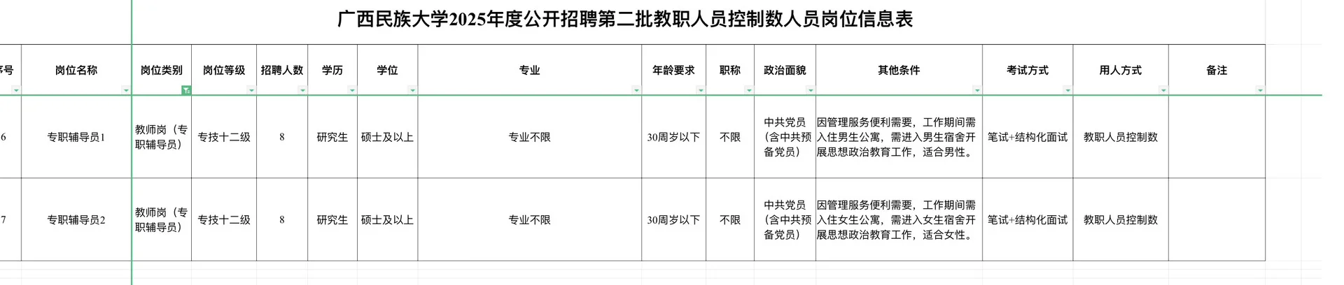 广西民族大学2025年公开招聘辅导员16人