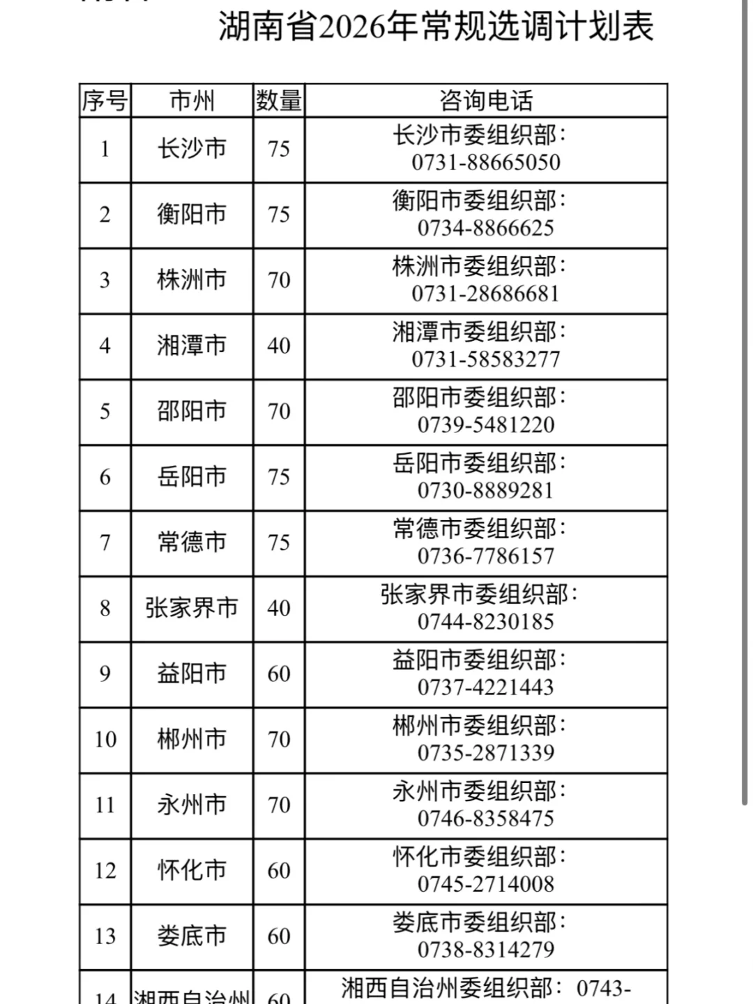 2027湖南省选调已出公告！招1200人