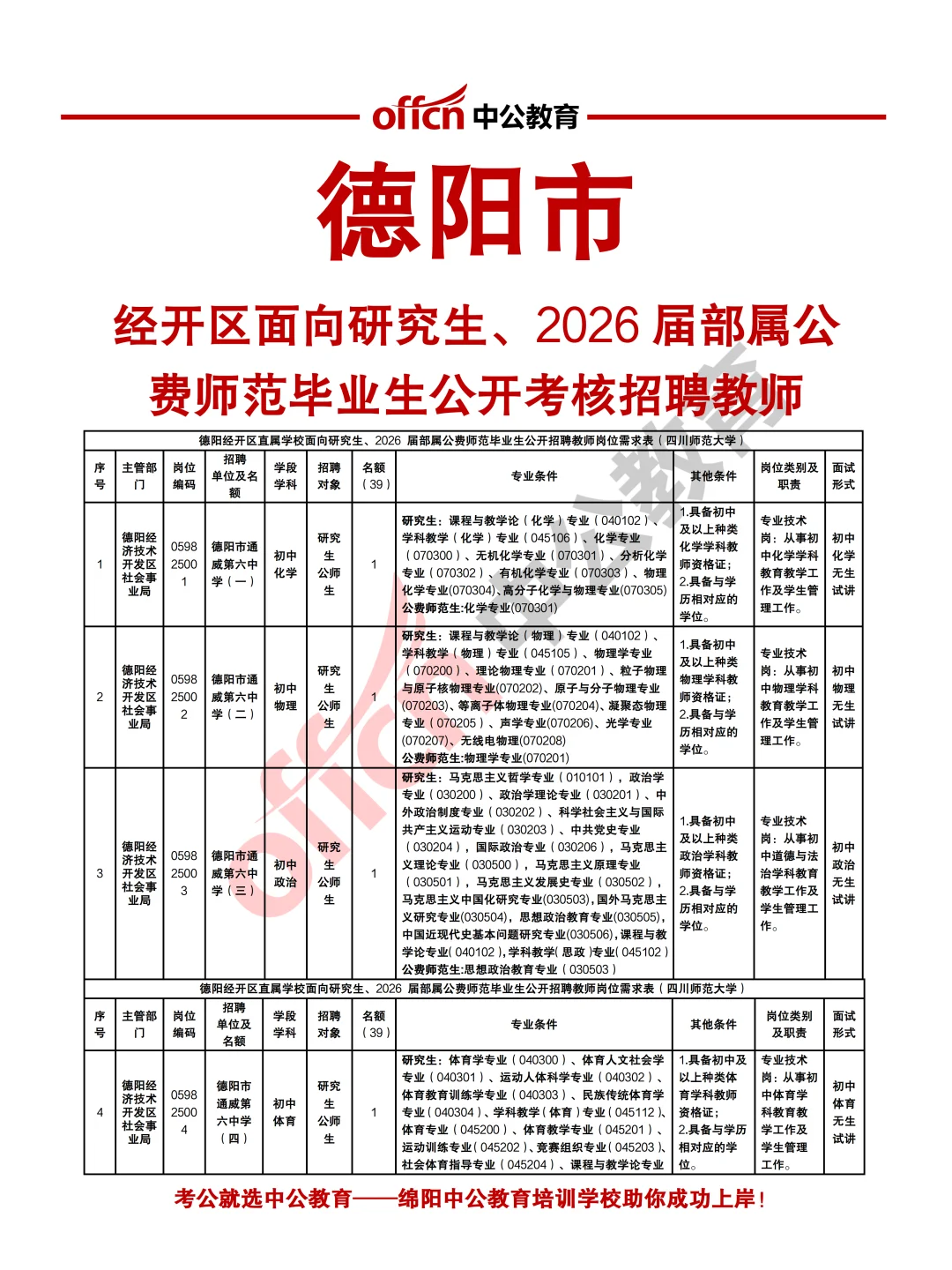德阳经开区公办学校考核招聘教师47人