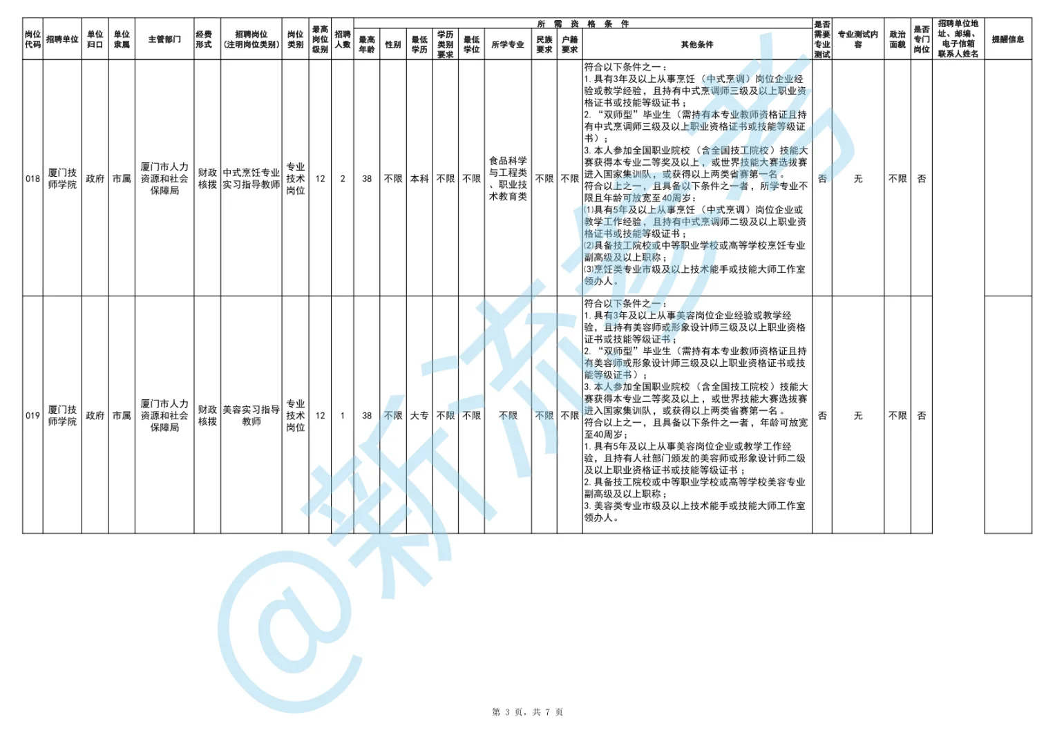 厦门技师学院岗位情况