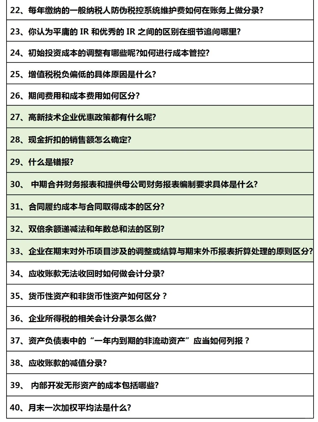 咱会计找工作别死磕BOSS