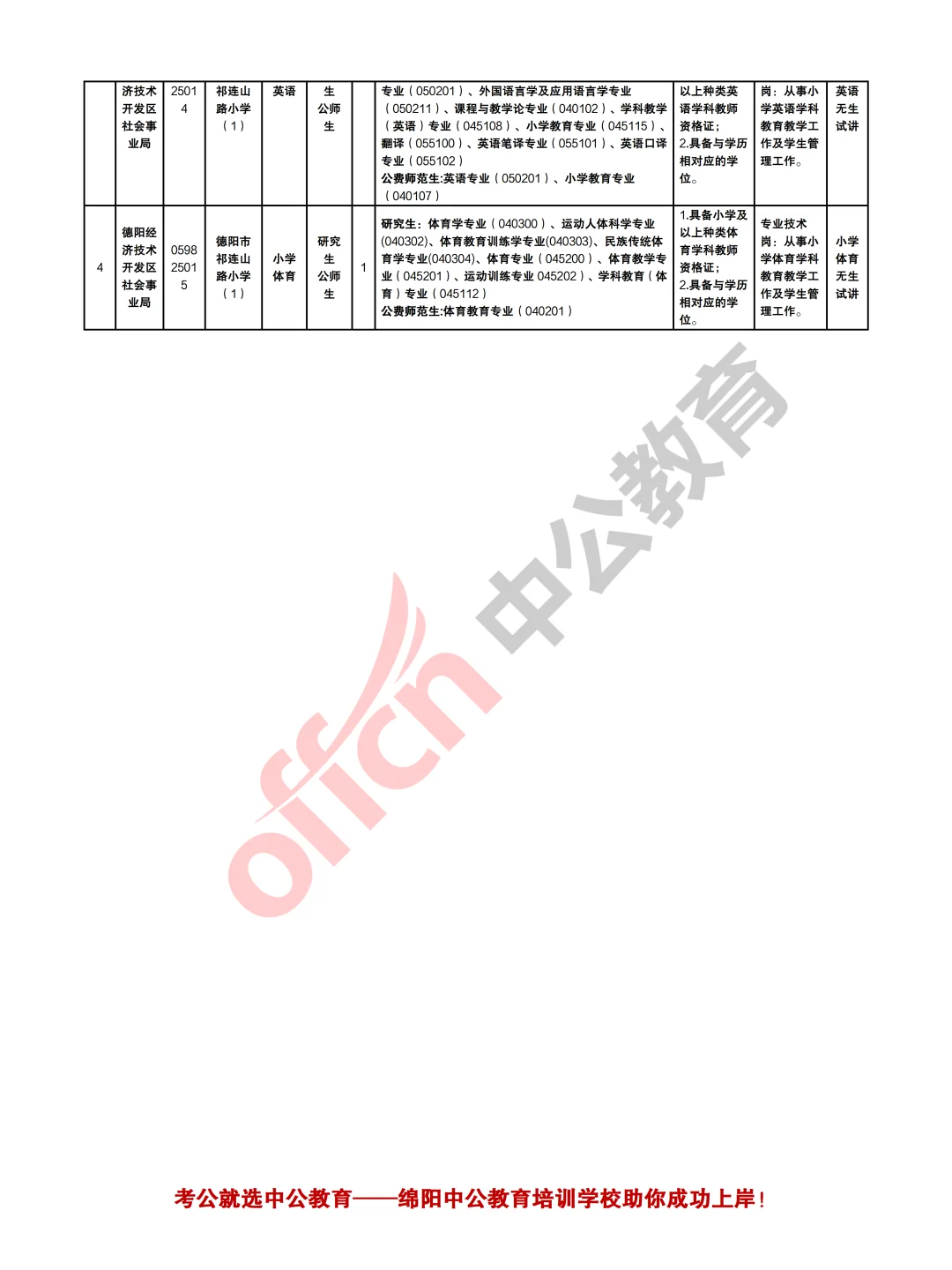 德阳经开区公办学校考核招聘教师47人