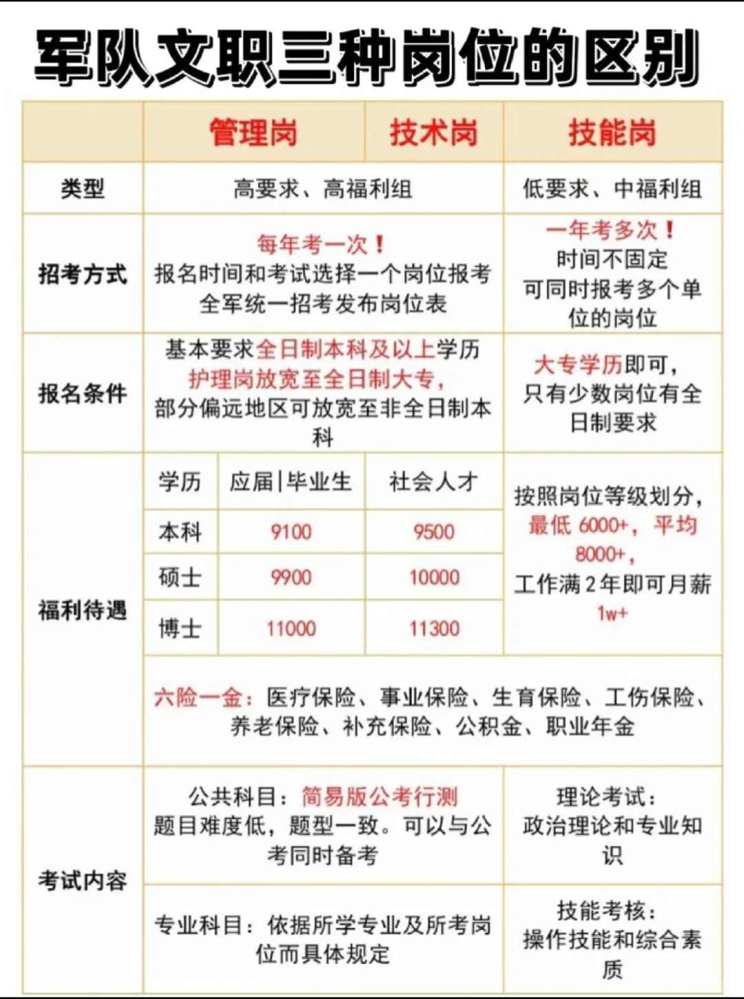 文职来了！来了！
