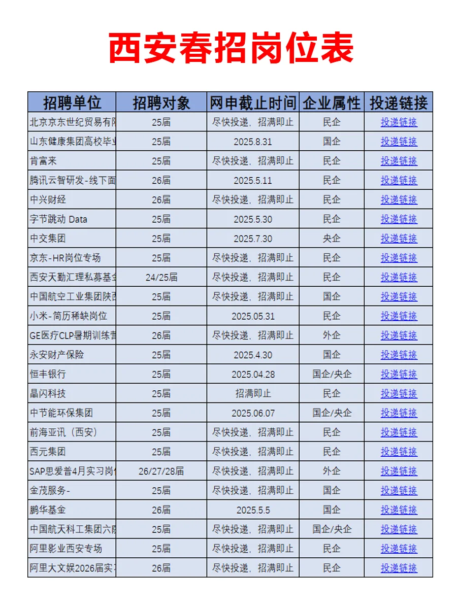 4月23日 西安春招第三批爆发啦，急招免笔试