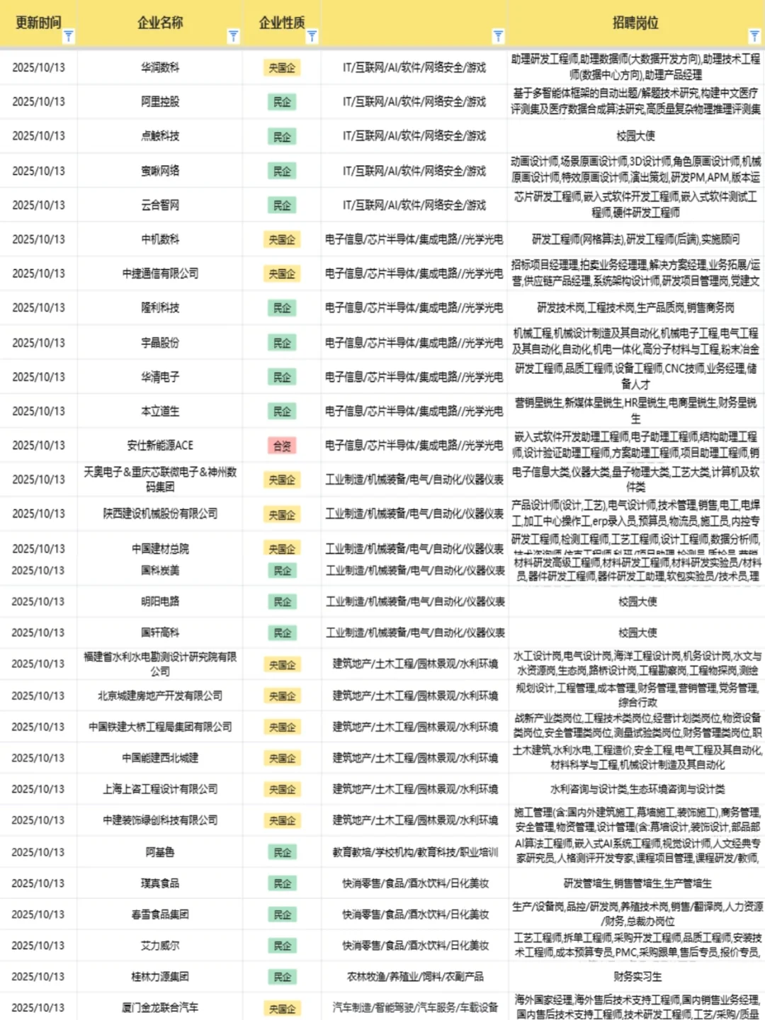 【紧急】一周内即将截止网申的秋招！