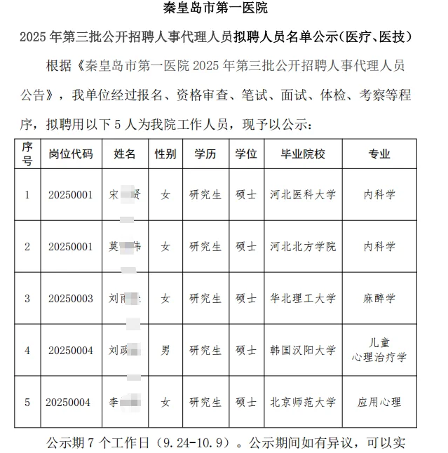 秦皇岛第一医院招聘拟聘名单【医疗、医技】