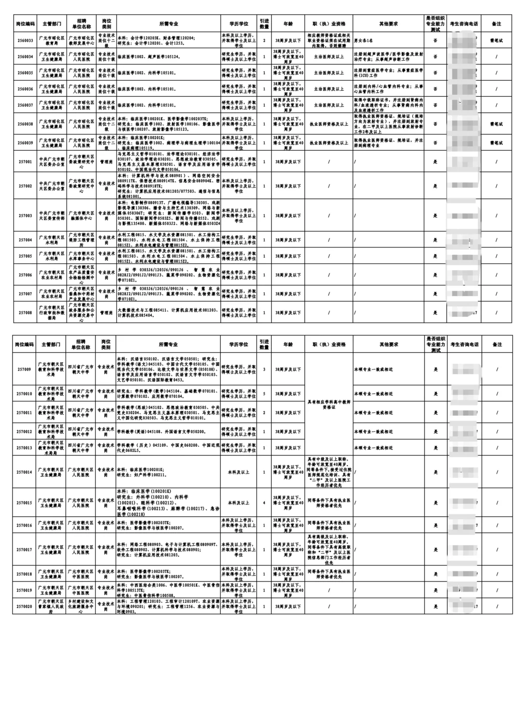 25下半年广元人才引进589人公告发布📣