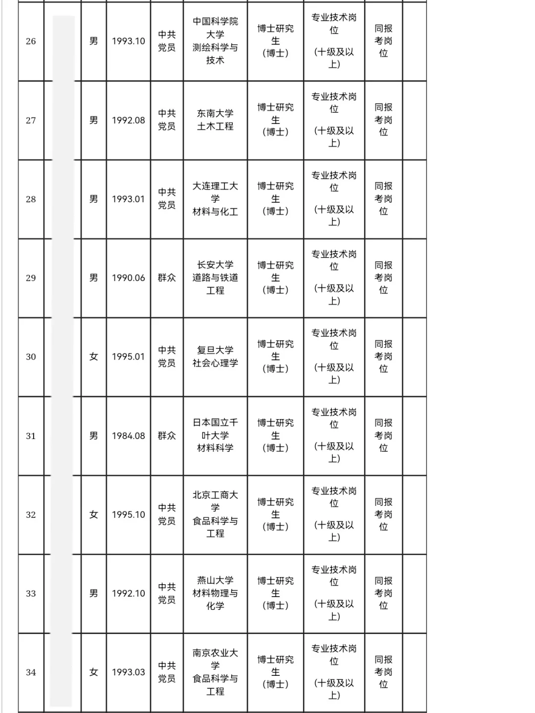 河南工业大学丨2025年公开招聘拟聘50名博士