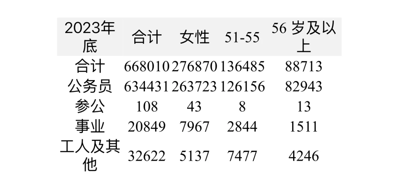 26国考考生进