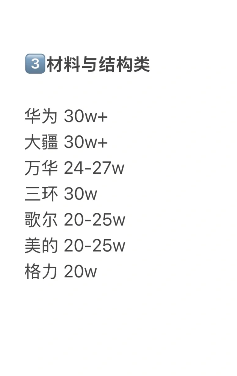 材料、化学类天坑专业硕士高薪offer分享～