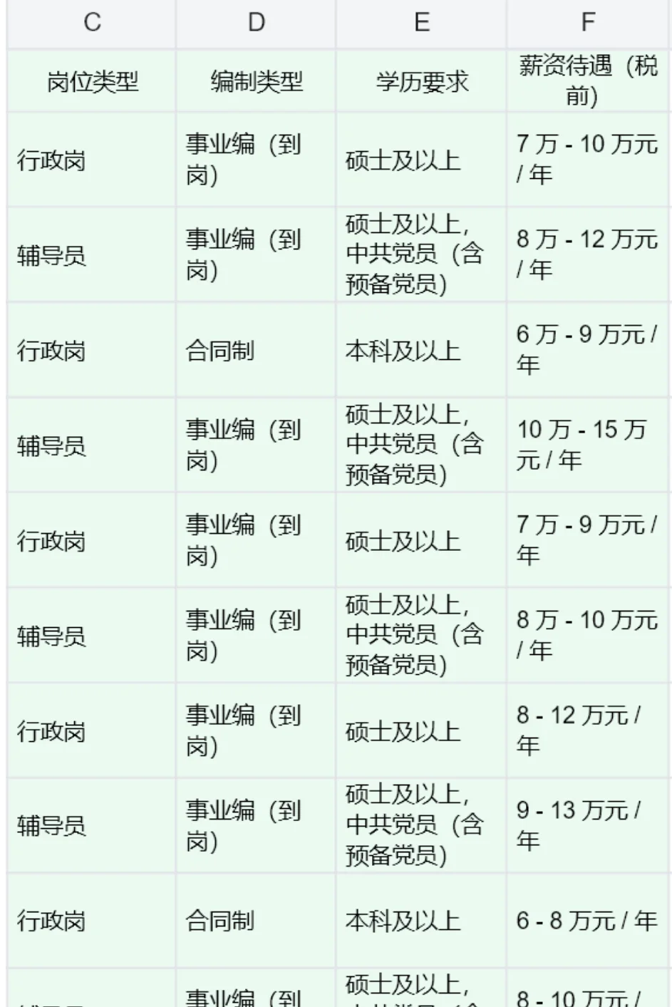 近期黑龙江大学大专行政管理岗辅导员招聘薪