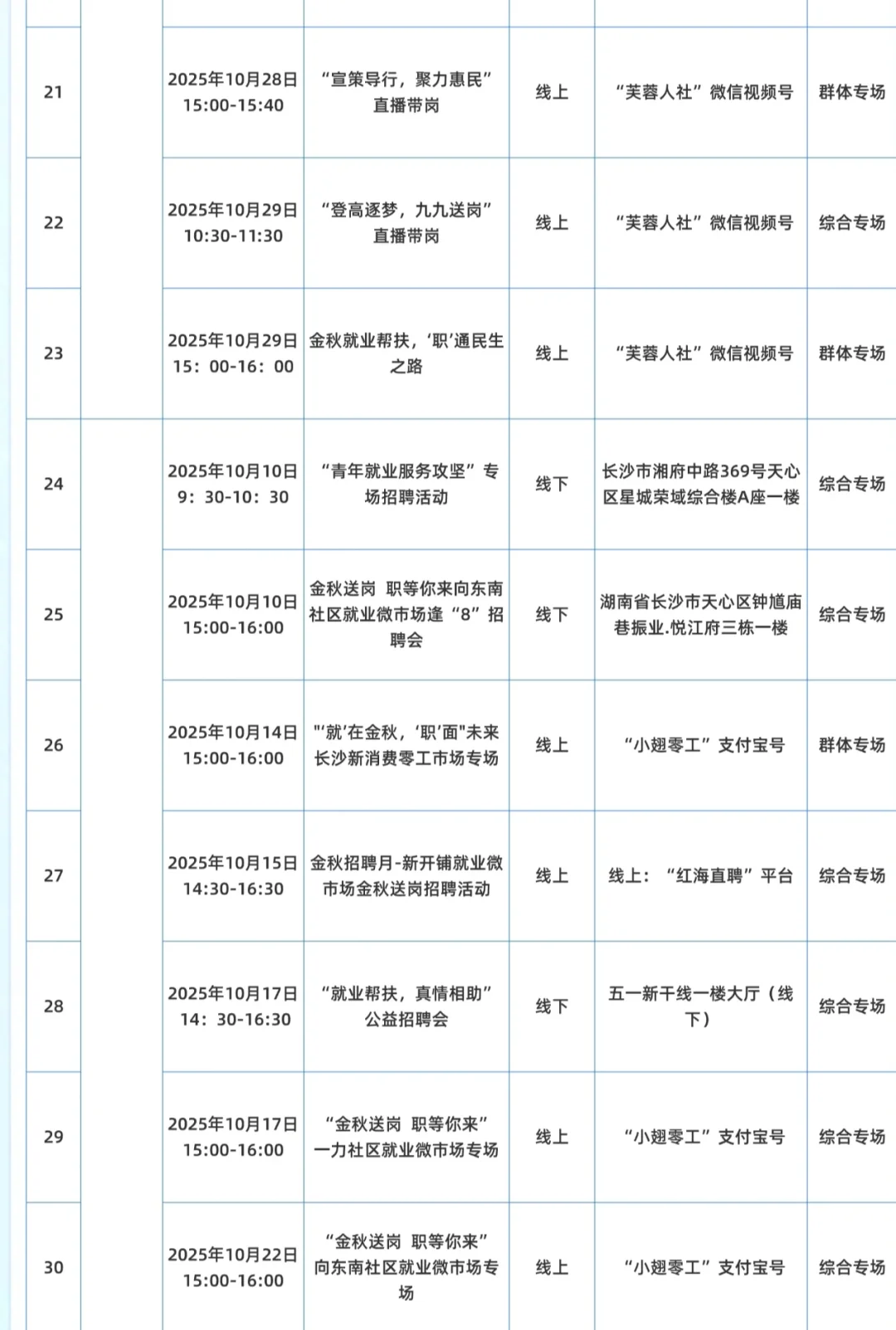 长沙人社发布的10月59场招聘会时间及地点