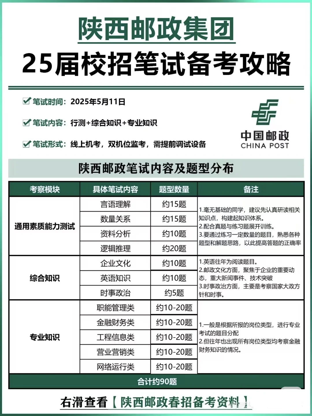 🔥陕西邮政校招笔试倒计时！