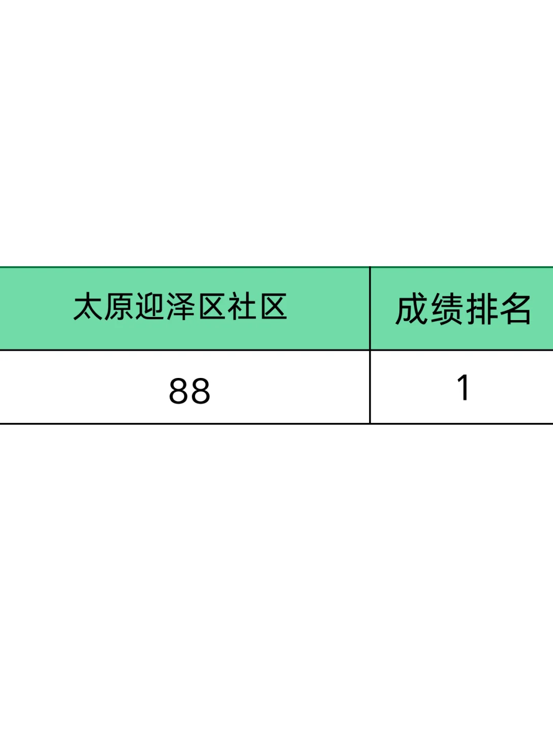 太原迎泽区社区两站工作者，其实真的不难