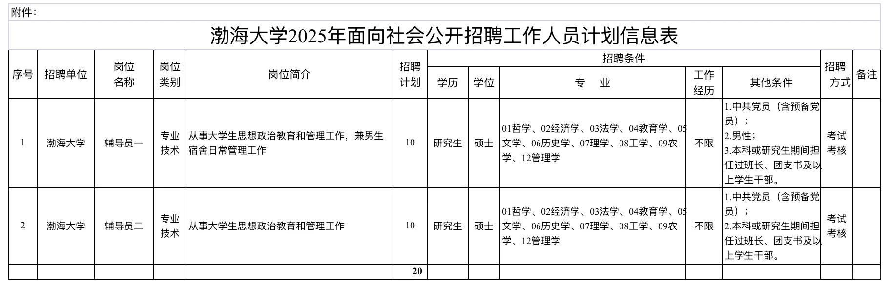 25年渤海大学招聘辅导员20人