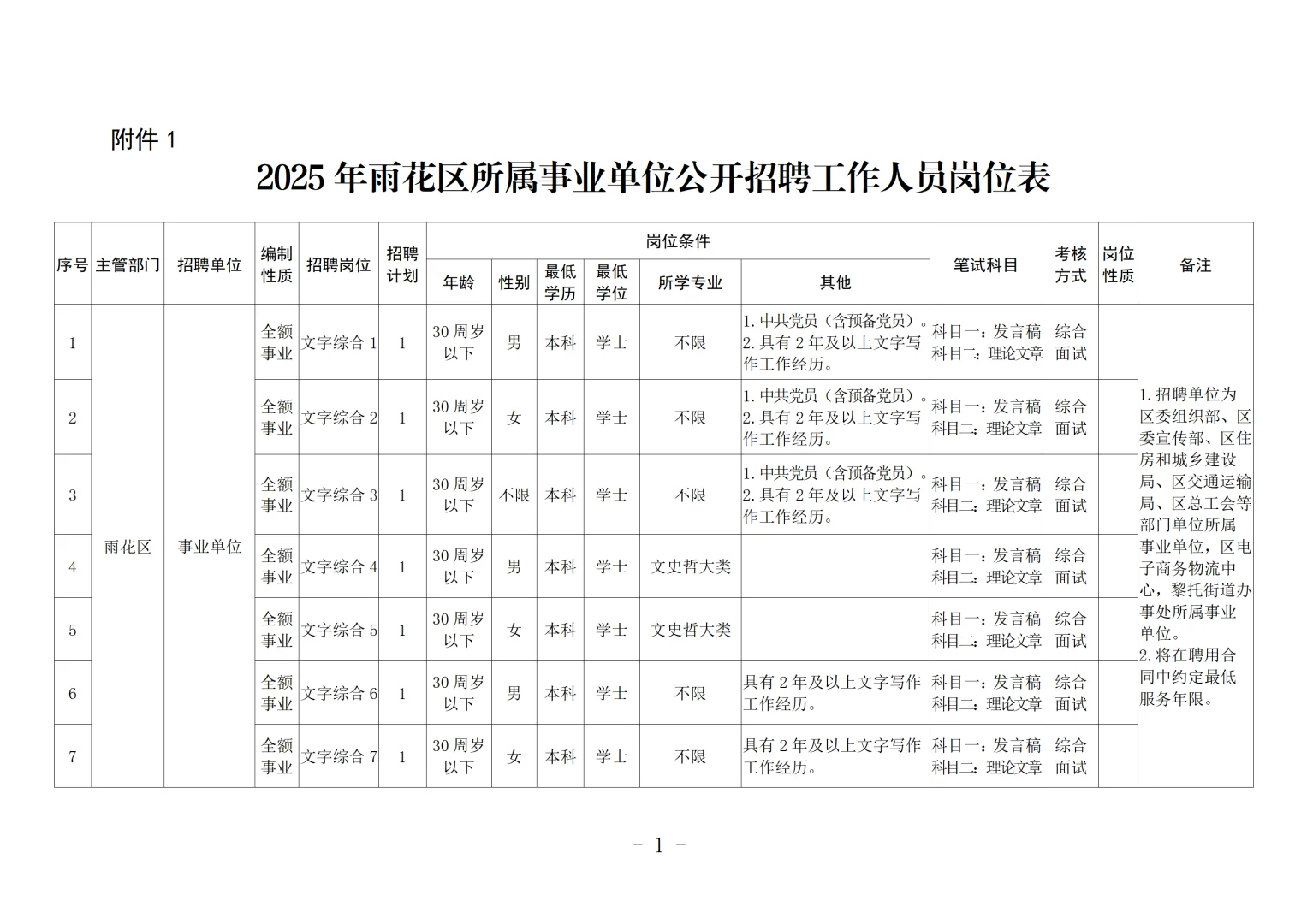 带编！2025年长沙市雨花区事业单位招聘32人