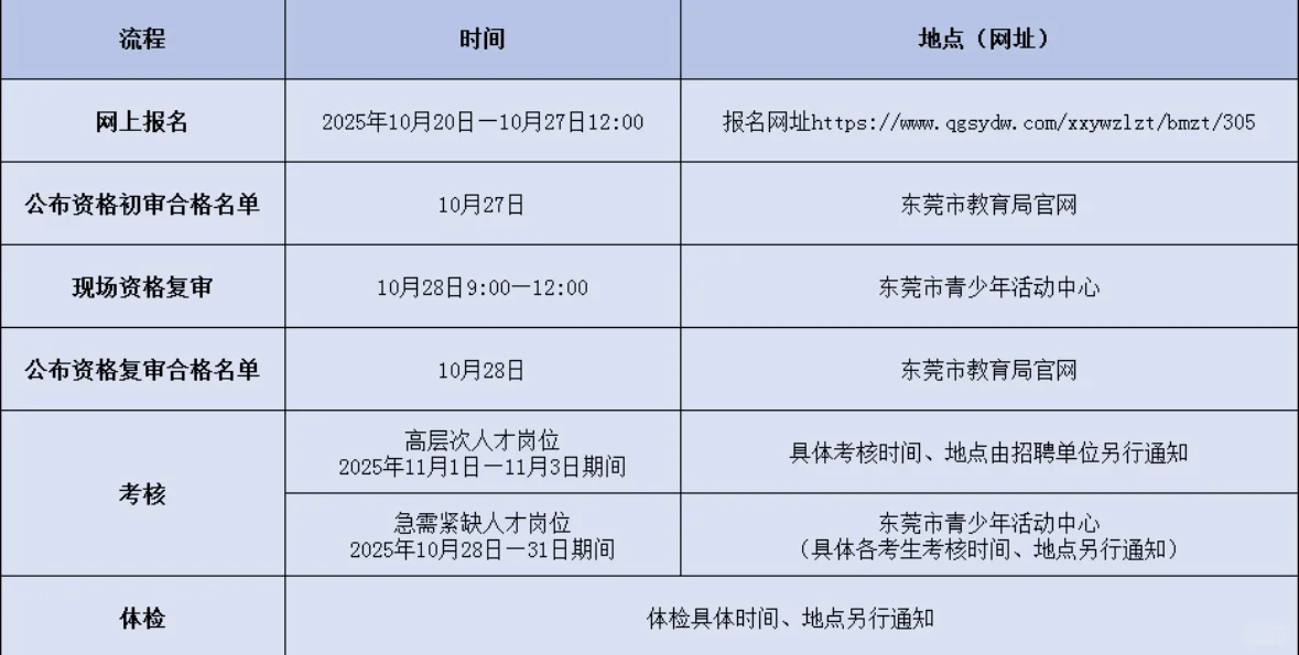 26届东莞招聘教师公告已出！10月20日报名！