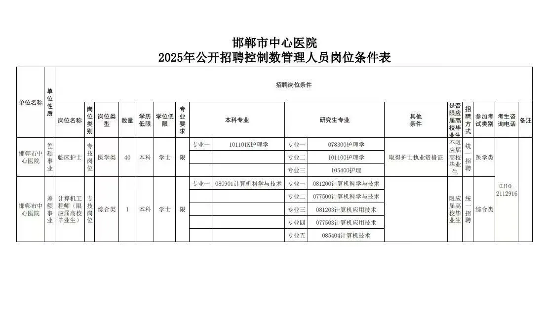 邯郸市中心医院，第一医院招聘了