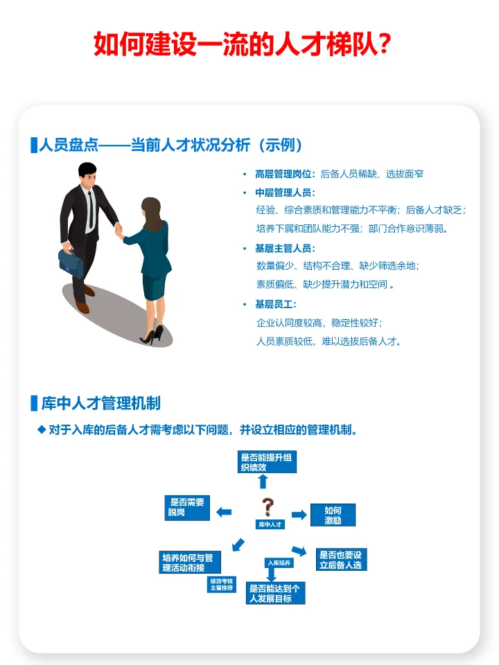 企业的人才梯队体系有哪3种？