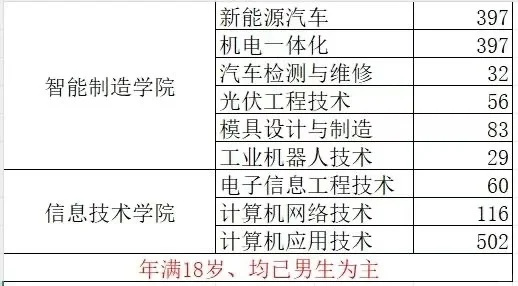 需要实习生的企业联系我 以上学生在8月底出