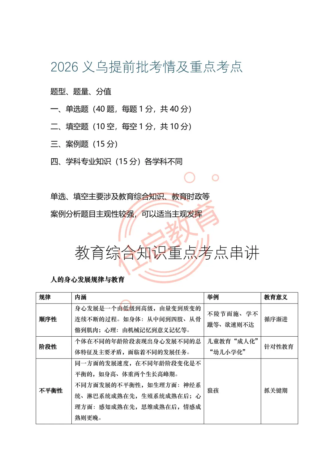义乌教师提前批笔试重点考情冲刺