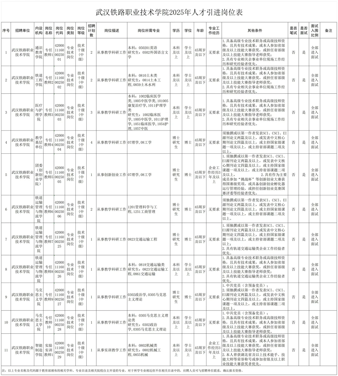 高校招聘信息分享10.7