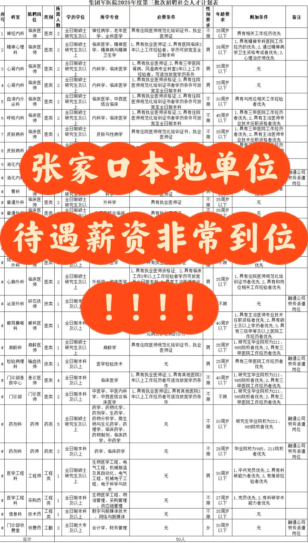 张家口本地单位招聘了！待遇非常顶
